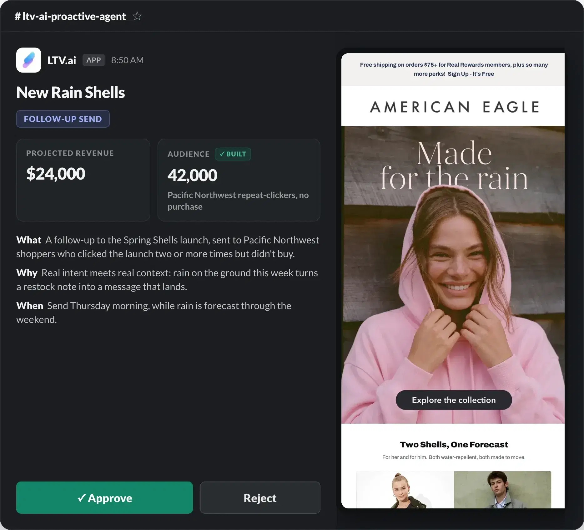 LTV.ai Slack recommendation: a follow-up New Rain Shells campaign with projected revenue and audience, beside the finished American Eagle email preview