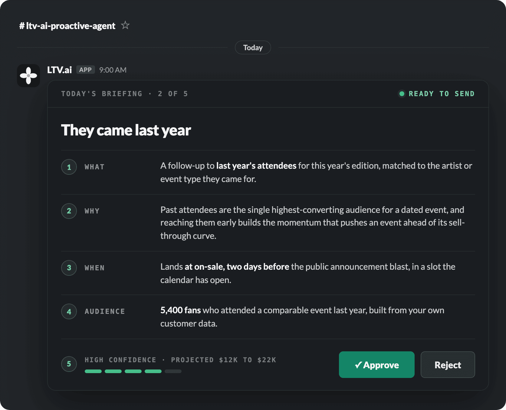 LTV.ai Slack briefing: the reasoning behind a events and ticketing campaign recommendation
