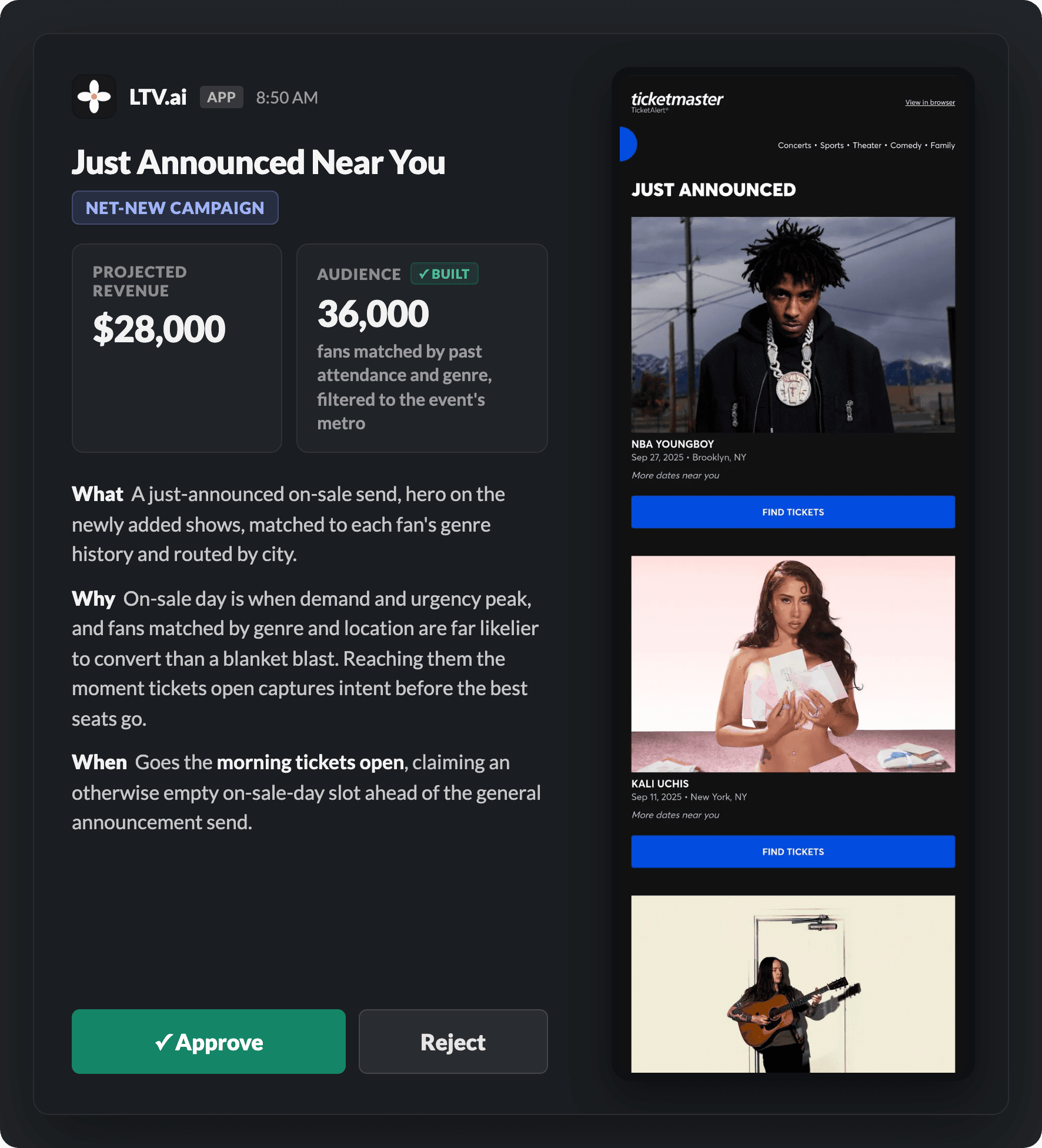 LTV.ai daily briefing in Slack: a campaign recommendation for a events and ticketing brand, with the finished email preview