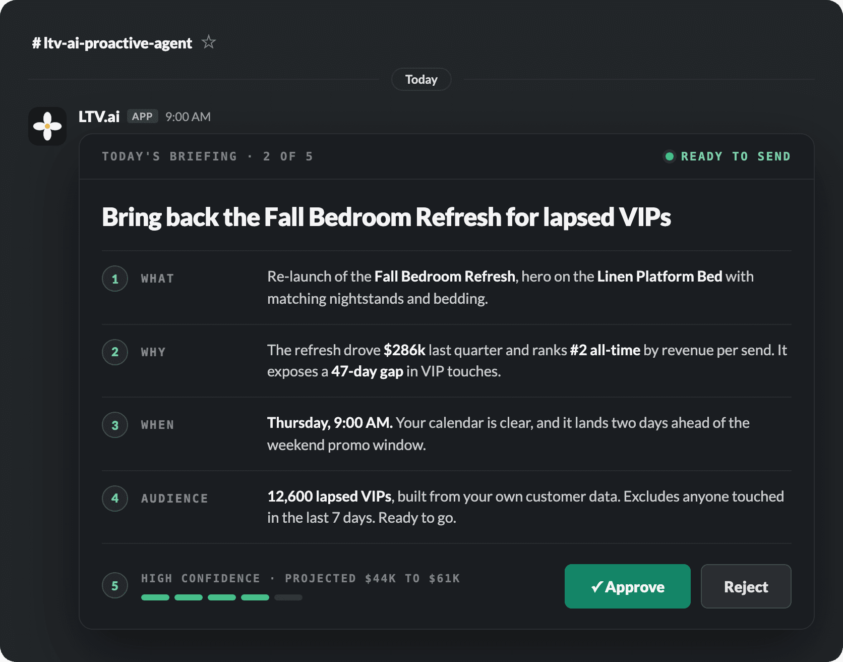 LTV.ai Slack briefing: the reasoning behind a furniture campaign recommendation