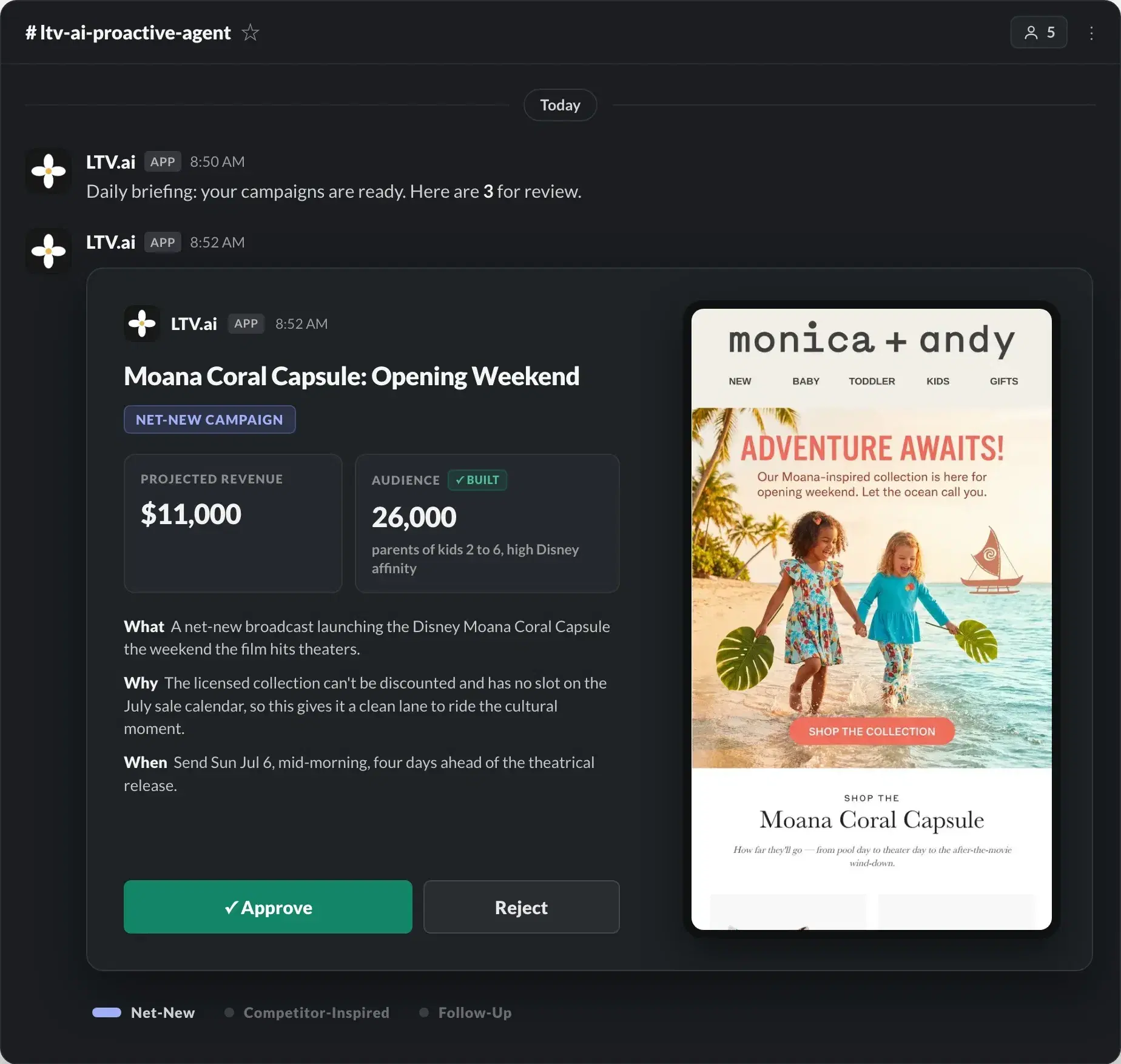 LTV.ai Slack briefing: a net-new Moana Coral Capsule campaign for Monica + Andy, with projected revenue, audience, and the finished email