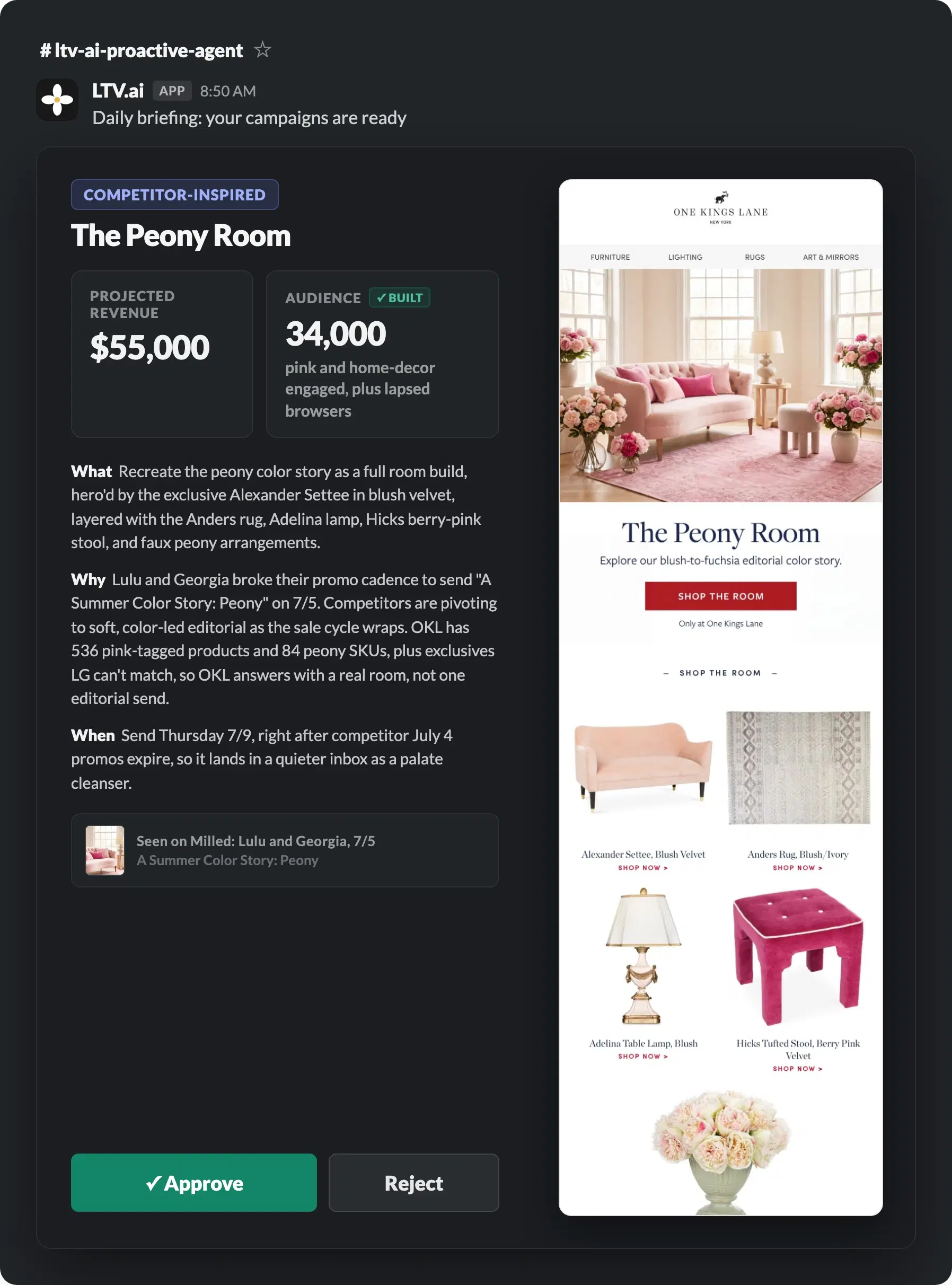 LTV.ai daily briefing in Slack: a competitor-inspired 'The Peony Room' campaign with projected revenue, audience, reasoning, and the finished One Kings Lane email preview
