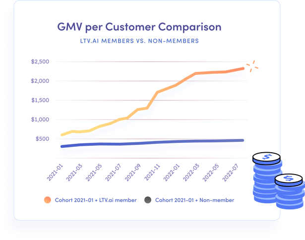 GMV customer comparison