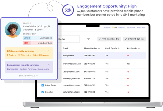 LTV.ai's platform identifying high value ecommerce customers 