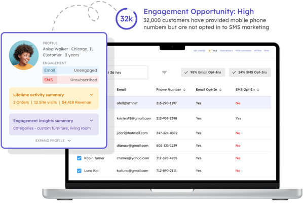 LTV.ai's platform identifying high value ecommerce customers 